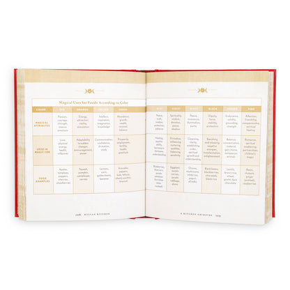 Wiccan Kitchen: A Guide to Magical Cooking & Recipes